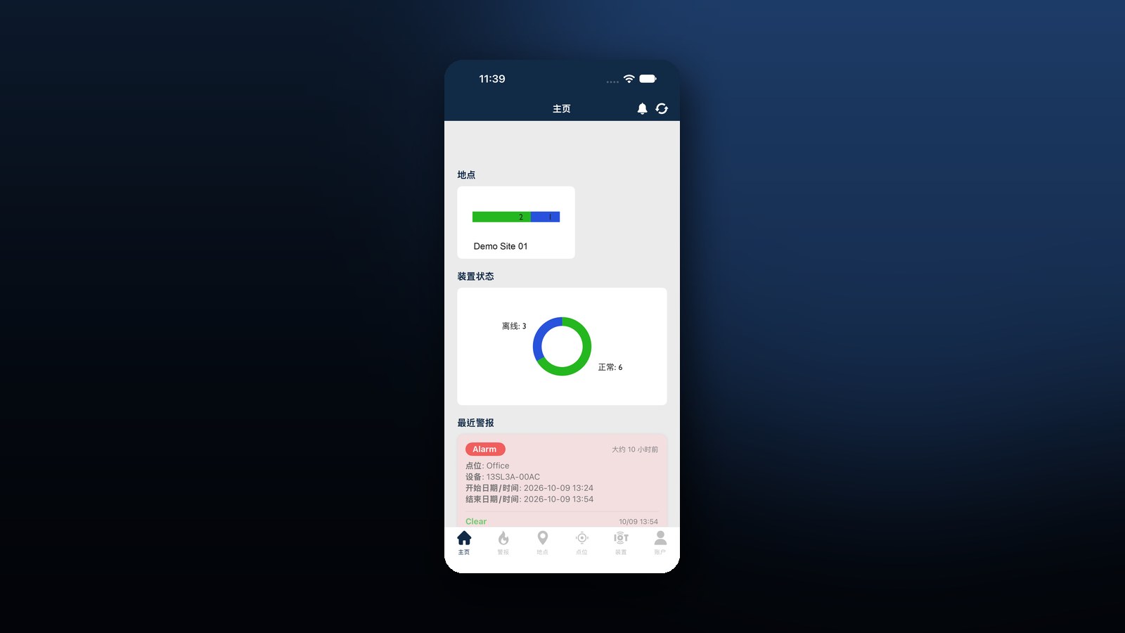 SSSS 智慧工地安全系統 — 工地安全,由感測到通報一個系統